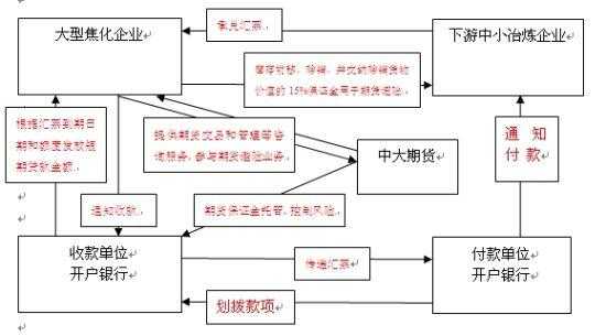 赊销业务流程（赊销业务流程包括）-第3张图片-祥安律法网