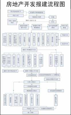 住宅前期流程（房屋建筑前期手续）-第1张图片-祥安律法网