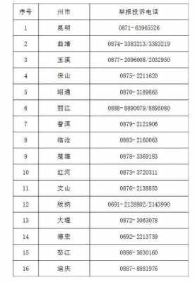 假药举报流程（假药举报电话号码大全）-第1张图片-祥安律法网