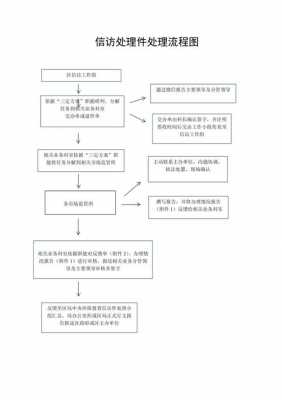 信访局处理流程（信访局处理流程是什么）-第2张图片-祥安律法网