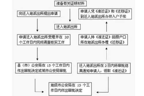 广东省户口迁移证流程（广东省户口迁移证一站式）-第2张图片-祥安律法网