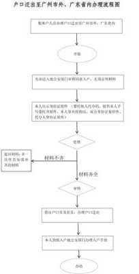 广东省户口迁移证流程（广东省户口迁移证一站式）-第3张图片-祥安律法网