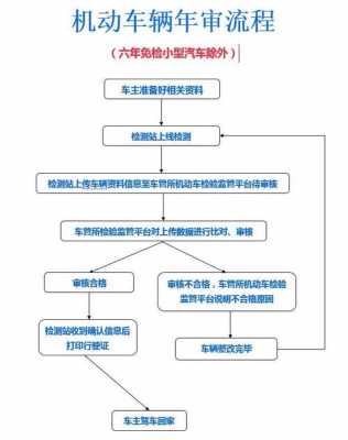 审车要这样流程（审车的流程以及需要什么证件）-第1张图片-祥安律法网