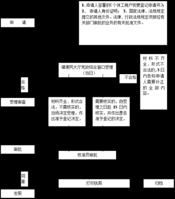 办理工商变更流程（工商变更需要什么手续）-第3张图片-祥安律法网