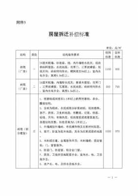 非住宅拆迁补偿流程（非住宅拆迁补偿标准）-第1张图片-祥安律法网