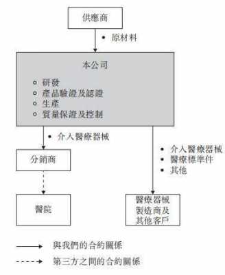 公司分拆流程（公司分拆流程是什么）-第1张图片-祥安律法网