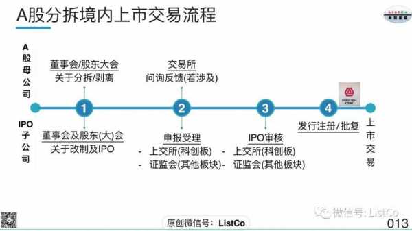 公司分拆流程（公司分拆流程是什么）-第2张图片-祥安律法网