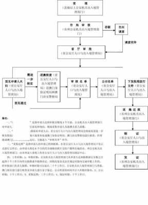 澳门夫妻团聚流程（澳门夫妻团聚详细流程）-第2张图片-祥安律法网