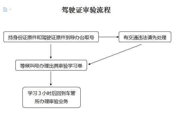 审核驾驶证流程（审核驾驶证在哪审核）-第2张图片-祥安律法网