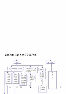 最新公司设立流程（最新公司设立流程图片）-第3张图片-祥安律法网