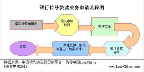 银行放款审批流程（银行放款程序是什么意思）-第2张图片-祥安律法网