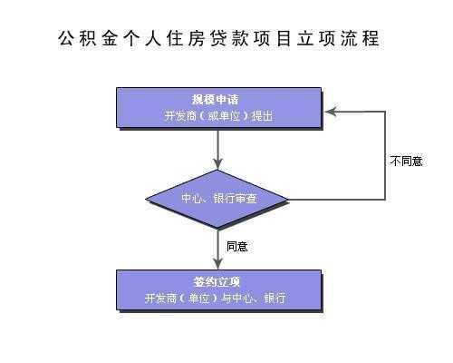 重庆公积金购买流程（重庆公积金怎么购买）-第1张图片-祥安律法网