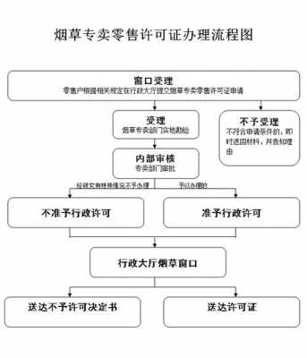 办烟证流程（办烟草证流程）-第1张图片-祥安律法网