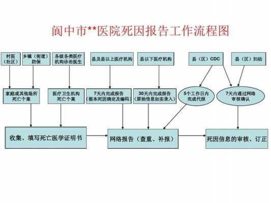 人在医院去世后事流程（人在医院死后流程）-第3张图片-祥安律法网