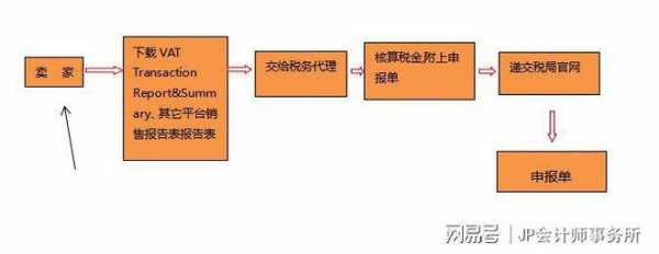 做工程交税流程（做工程交税流程视频）-第3张图片-祥安律法网