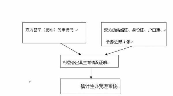 成都市准生证办理流程（成都市准生证办理流程及费用）-第1张图片-祥安律法网