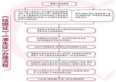 成都市准生证办理流程（成都市准生证办理流程及费用）-第2张图片-祥安律法网