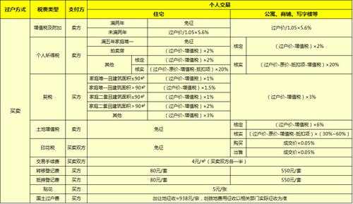 深圳房子亲人过户流程（深圳房产过户给子女哪种方式最划算）-第1张图片-祥安律法网