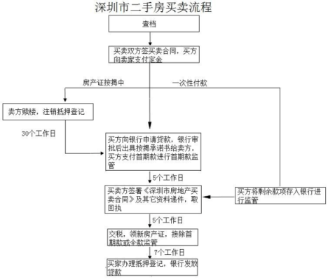 深圳房子亲人过户流程（深圳房产过户给子女哪种方式最划算）-第3张图片-祥安律法网