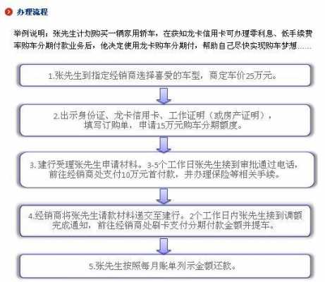 建行汽车分期流程（建行购车分期办理流程）-第1张图片-祥安律法网