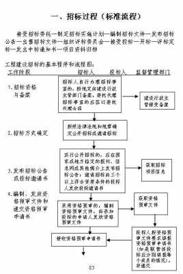 建筑劳务招标流程（建筑劳务招标流程视频）-第3张图片-祥安律法网