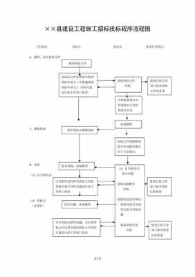 建筑劳务招标流程（建筑劳务招标流程视频）-第2张图片-祥安律法网