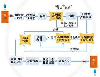 合肥办牌照流程（合肥车牌照办理所需材料）-第1张图片-祥安律法网