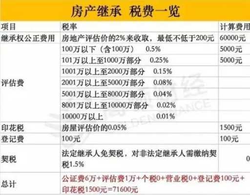 新疆房屋继承流程（乌鲁木齐房屋继承需要交的税）-第2张图片-祥安律法网