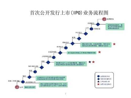 新三板公司ipo流程（新三板公司ipo流程是什么）-第2张图片-祥安律法网