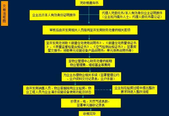 交清房款怎么流程（交清房款怎么流程办理）-第2张图片-祥安律法网