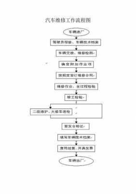 工厂修车流程（汽车进厂维修流程）-第1张图片-祥安律法网