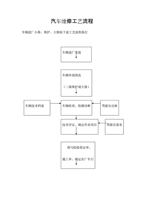 工厂修车流程（汽车进厂维修流程）-第2张图片-祥安律法网