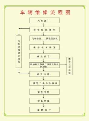 工厂修车流程（汽车进厂维修流程）-第3张图片-祥安律法网