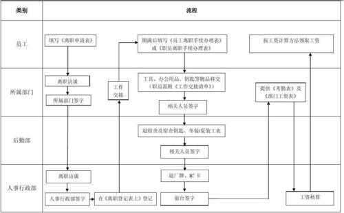 厂里正常离职流程（厂里离职手续办理流程）-第3张图片-祥安律法网