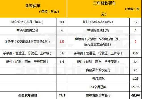 大车贷款什么流程（大车贷款什么流程办理）-第2张图片-祥安律法网