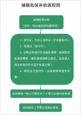 洛阳低保申请流程（洛阳低保申请条件）-第2张图片-祥安律法网