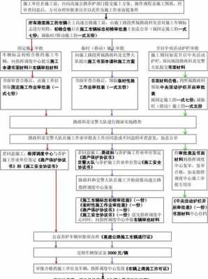 高速公路建设审批流程（高速公路建设审批流程图）-第1张图片-祥安律法网