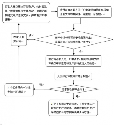 大额转账银行流程（大额转账银行流程图）-第3张图片-祥安律法网