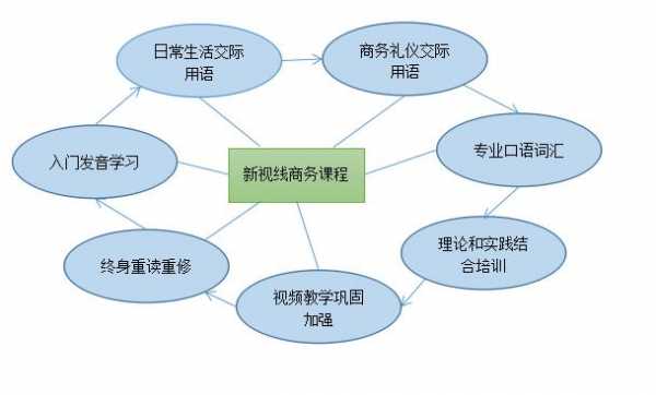 转让课程流程（转让课程文案）-第3张图片-祥安律法网