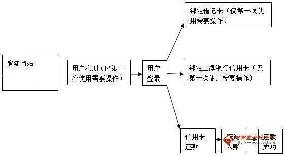 信用卡结算流程（信用卡结算流程图片）-第1张图片-祥安律法网