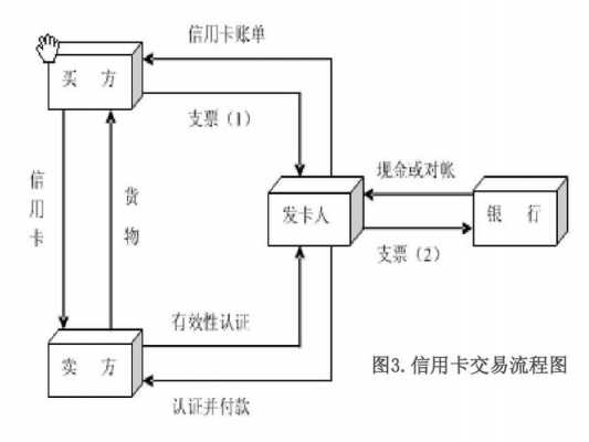 信用卡结算流程（信用卡结算流程图片）-第3张图片-祥安律法网