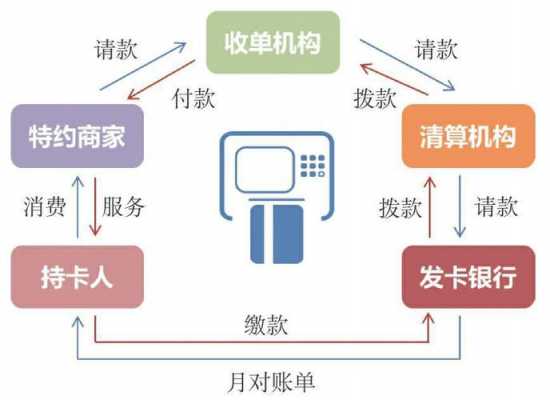 信用卡结算流程（信用卡结算流程图片）-第2张图片-祥安律法网