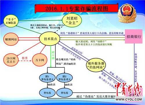 跨国电信诈骗流程（跨国电信诈骗破案率）-第2张图片-祥安律法网