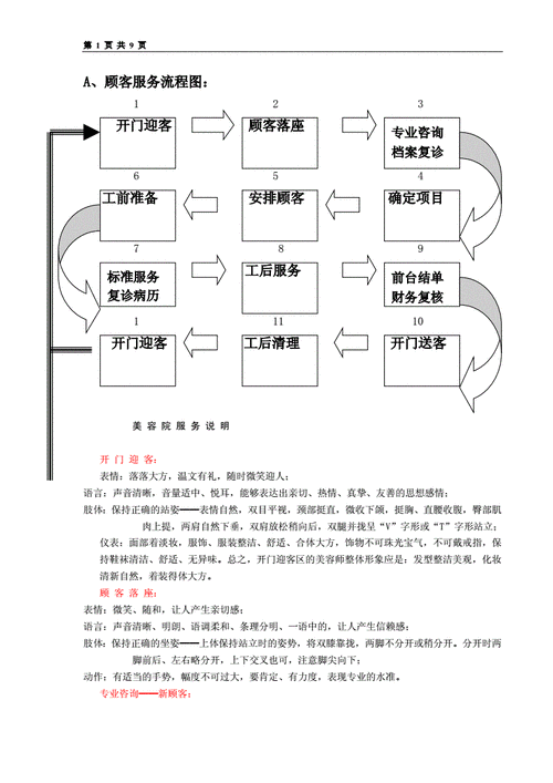 美容院注册流程（美容院注册流程图片）-第1张图片-祥安律法网