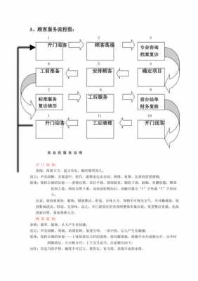 美容院注册流程（美容院注册流程图片）-第3张图片-祥安律法网