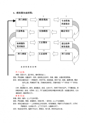 美容院注册流程（美容院注册流程图片）-第2张图片-祥安律法网