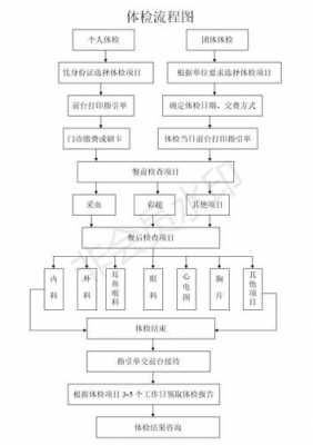 去医院检查身体的流程（去医院检查身体的流程图）-第1张图片-祥安律法网