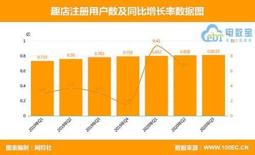 趣店注册流程（趣店注册流程视频）-第1张图片-祥安律法网