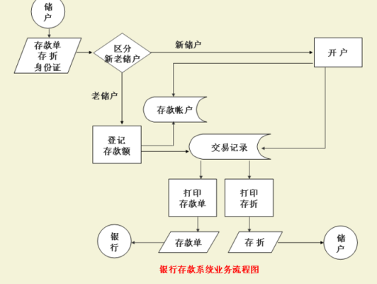 基本户取钱流程（基本户取钱流程图）-第2张图片-祥安律法网