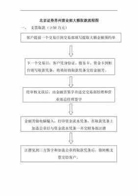 基本户取钱流程（基本户取钱流程图）-第3张图片-祥安律法网